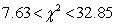 Find the probability of   when d.f.= 19.