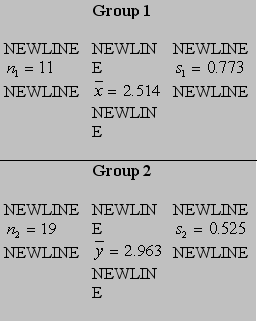 Consider the following statistics associated with a productivity index.    Do these data strongly indicate that the mean index for group 1 is lower than that for group 2? Test at level   .Answer  Reject null hypothesis  or  Not reject null hypothesis .