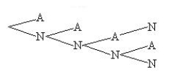 <strong>Friends will be called,one after another,and asked to go on a weekend trip with you.You will call until one agrees to go (A)or four friends are asked.What is the tree diagram for the sample space for this experiment?</strong> A) B) C) D)