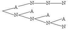 <strong>Friends will be called,one after another,and asked to go on a weekend trip with you.You will call until one agrees to go (A)or four friends are asked.What is the tree diagram for the sample space for this experiment?</strong> A) B) C) D)