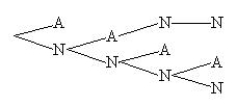 <strong>Friends will be called,one after another,and asked to go on a weekend trip with you.You will call until one agrees to go (A)or four friends are asked.What is the tree diagram for the sample space for this experiment?</strong> A) B) C) D)