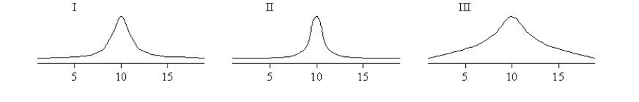 Let s<sub>1</sub>,s<sub>2</sub>,and s<sub>3</sub> be the standard deviations of the bell-shaped graphs I,II,and III,respectively.Place them in increasing order.    A)      B)      C)      D)    