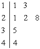 Use the following to answer questions : Suppose you have the following stem-and-leaf display:   Stem: Tens Leaf: Ones -How many observations are in this data set?