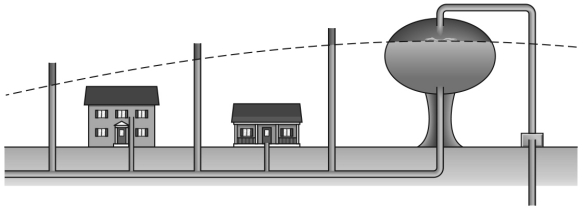 What is the purpose of the great height of the water tanks used in the water supply systems of many towns?   A)  It protects the water supply from contamination. B)  It provides enough water storage to allow a town to continue through a drought. C)  It raises the potentiometric surface of pipes and faucets connected to the water system. D)  It provides a place to store the large pumps needed to supply a whole town's water.
