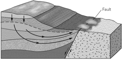 The images below are of two different geological scenarios in which springs could form.Describe the similarities and differences between these two scenarios.    