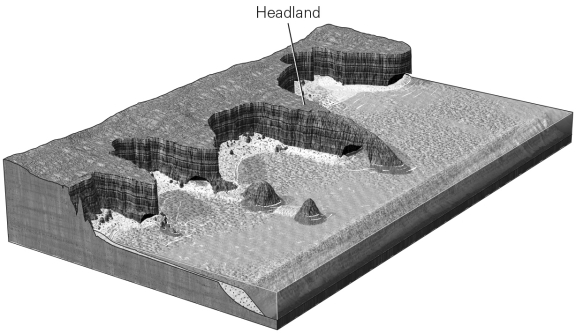 Because of wave refraction,erosion along an irregular coastline is ________.   A)  evenly distributed along the length of the coast B)  concentrated along the headlands C)  greatest in bays and embayments D)  the same as it would be along a more regularly shaped coastline