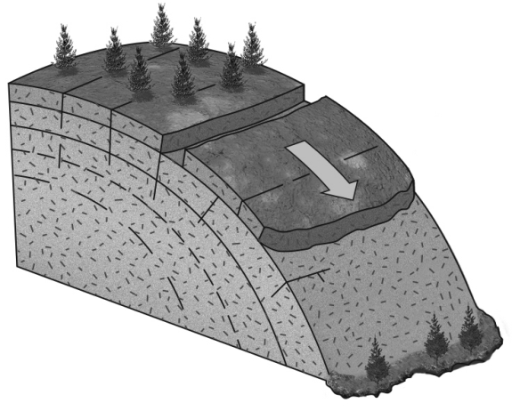 As shown in the figure below,________ may form parallel to slope surfaces in granite and become a failure surface.   A)  bedding planes B)  exfoliation joints C)  foliation planes D)  uplift planes