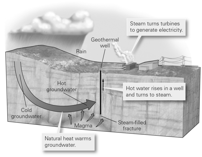 Iceland and New Zealand are two places in the world where geothermal energy provides a cost-effective energy resource because ________.   A)  these are places where there is ample groundwater B)  these are places where high temperatures exist at relatively shallow depths C)  these are places without other sources of energy D)  these are places where laws prohibit use of fossil fuels