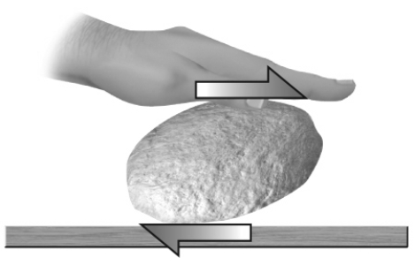 The figure below shows the application of   A)  tension. B)  pressure. C)  normal stress. D)  shear stress.
