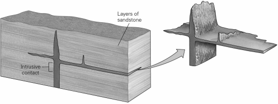 In the figure provided below,what type of igneous intrusion is the vertical rock unit?   A)  dike B)  sill C)  pluton D)  laccolith