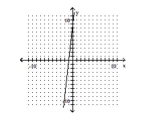 Determine whether the graph of the function is the graph of a one-to-one function. -  A)  Yes B)  No