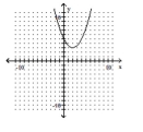 Determine whether the graph of the function is the graph of a one-to-one function. -  A)  Yes B)  No