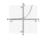 Determine whether the graph of the function is the graph of a one-to-one function. -  A)  Yes B)  No