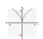 Determine whether the graph of the function is the graph of a one-to-one function. -  A)  Yes B)  No