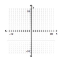 Determine whether the graph of the function is the graph of a one-to-one function. -  A)  Yes B)  No