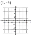 Plot the ordered pair on a rectangular coordinate system. -   A)     B)     C)     D)   