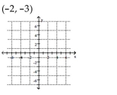 Plot the ordered pair on a rectangular coordinate system. -   A)     B)    C)    D)   