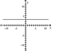 Find the domain and the range of the relation. Also determine whether the relation is a function. -   A)  Domain:  ( - \infty , \infty )  , range:  ( - \infty , \infty )  ; function  B)  Domain: [3], range: [3]; not a function  C)  Domain:  ( - \infty , \infty )   , range: [3]; function D)  Domain: [3], range:  ( - \infty , \infty )   ; not a function 