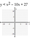 Graph the inequality. -   A)    B)    C)    D)    