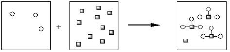 <strong>Which of the pictorial representations best represents the precipitation reaction that occurs between aqueous solutions of Fe<sup>3+</sup> and OHโ? Assume that the circles represent cations and the squares represent anions.</strong> A) B) C) D) E)