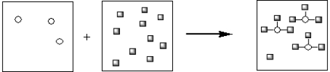 <strong>Which of the pictorial representations best represents the precipitation reaction that occurs between aqueous solutions of Fe<sup>3+</sup> and OHโ? Assume that the circles represent cations and the squares represent anions.</strong> A) B) C) D) E)