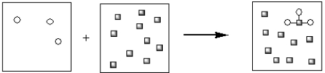 <strong>Which of the pictorial representations best represents the precipitation reaction that occurs between aqueous solutions of Fe<sup>3+</sup> and OHโ? Assume that the circles represent cations and the squares represent anions.</strong> A) B) C) D) E)