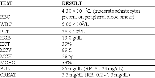 A mother brings her 3-year-old daughter to the emergency department because she is having trouble urinating. The child is not feverish. She has otherwise been healthy except for a bout of diarrhea about 10 days ago. Laboratory test results are as follows:   Based on the history and the laboratory results, what is the most likely diagnosis? A)  DIC B)  Bartonella sp. infection C)  HUS D)  Previous Clostridium sp. infection
