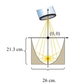 Solve the problem. -The reflective property of an ellipse is used in lithotripsy. Lithotripsy is a technique for treating kidney stones without surgery. Instead, high-energy shock waves are emitted from one focus of an Elliptical shell and reflected painlessly to a patient's kidney stone located at the other focus. The Vibration from the shock waves shatters the stone into pieces small enough to pass through the Patient's urine.   A vertical cross section of a lithotripter is in the shape of a semiellipse with the dimensions shown. Approximate the distance from the center along the major axis where the patient's kidney stone should be Located so the shock waves will target the stone. Round to two decimal places. A)  16.87 cm. below the center B)  24.95 cm. below the center C)  14.91 cm. below the center D)  40.57 cm. below the center