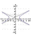  Find the standard form of the equation of the ellipse or hyperbola shown. -   A)   \frac { ( x + 1 )  ^ { 2 } } { 16 } + \frac { ( y - 1 )  ^ { 2 } } { 4 } = 1  B)   \frac { ( x + 1 )  ^ { 2 } } { 16 } - \frac { ( y - 1 )  ^ { 2 } } { 4 } = 1  C)   \frac { ( x + 1 )  ^ { 2 } } { 4 } - \frac { ( y - 1 )  ^ { 2 } } { 2 } = 1  D)   \frac { ( x - 1 )  ^ { 2 } } { 16 } - \frac { ( y + 1 )  ^ { 2 } } { 4 } = 1