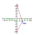  Solve the problem. - Radio signals emitted from points (10, 0)  and (-10, 0)  indicate that a plane is 8 miles closer to (10,0)  than to (-10, 0) . Find an equation of the hyperbola that passes through the plane's location with foci (10, 0)  and (-10, 0) . All units are in miles. Radio signals emitted from points (0, 8)  and (0, -8)  indicate that a plane is 4 miles farther from (0, 8)  than (0, -8) . Find an equation of the hyperbola that passes through the plane's location with foci (0,8)  and (0, -8) . From the figure, the plane is located in the fourth quadrant of the coordinate system. Solve the system of equations defining the two hyperbolas for the point of intersection in the fourth quadrant. This is the location o the plane.  Round the coordinates to the nearest tenth of a mile.     A)  a.  \frac { x ^ { 2 } } { 16 } - \frac { y ^ { 2 } } { 84 } = 1  b.  \frac { y ^ { 2 } } { 4 } - \frac { x ^ { 2 } } { 60 } = 1  c.  ( 4.1,2.3 )    B)   \mathrm { a } \cdot \frac { x ^ { 2 } } { 16 } - \frac { y ^ { 2 } } { 84 } = 1  b.  \frac { x ^ { 2 } } { 4 } - \frac { y ^ { 2 } } { 60 } = 1  c.  ( 4.1 , - 2.3 )    C)  a.  \frac { y ^ { 2 } } { 16 } - \frac { x ^ { 2 } } { 84 } = 1  b.  \frac { x ^ { 2 } } { 4 } - \frac { y ^ { 2 } } { 60 } = 1  c.  ( - 2.3,4.1 )    D)  a.  \frac { x ^ { 2 } } { 16 } - \frac { y ^ { 2 } } { 84 } = 1  b.  \frac { y ^ { 2 } } { 4 } - \frac { x ^ { 2 } } { 60 } = 1  c.  ( 4.1 , - 2.3 )    