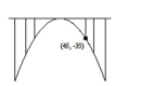  Solve the problem. -A parabolic arch forms a structure that allows equal vertical loading along its length.   Take the origin at the vertex of the parabolic arch, and write an equation of the parabola. A)   x ^ { 2 } = - \frac { 9 } { 7 } y  B)   x ^ { 2 } = - \frac { 7 } { 405 } y  C)   x ^ { 2 } = \frac { 405 } { 7 } y  D)   x ^ { 2 } = - \frac { 405 } { 7 } y