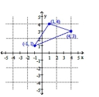  Solve the problem. -  The matrix  \mathrm { A } = \left[ \begin{array} { r r r } - 1 & 1 & 4 \\ 1 & 4 & 3 \end{array} \right]  represents the coordinates of the triangle. Find the product  \left[ \begin{array} { r r } 1 & 0 \\ 0 & - 1 \end{array} \right] \cdot \mathrm { A }  and explain the effect on the graph of the triangle. A)   \left[ \begin{array} { r r r } - 1 & 1 & 4 \\ - 1 & - 4 & - 3 \end{array} \right] ; This matrix represents the reflection of the triangle across the  x -axis. B)   \left[ \begin{array} { r r r } - 1 & 1 & 4 \\ - 1 & - 4 & - 3 \end{array} \right] ; This matrix represents the reflection of the triangle across the y-axis. C)   \left[ \begin{array} { r r r } 1 & - 1 & - 4 \\ 1 & 4 & 3 \end{array} \right] ; This matrix represents the reflection of the triangle across the  \mathrm { x } -axis. D)   \left[ \begin{array} { r r r } 1 & - 1 & - 4 \\ 1 & 4 & 3 \end{array} \right] ; This matrix represents the reflection of the triangle across the y-axis. 