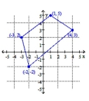  Solve the problem. -   a. Write a matrix A that represents the coordinates of the quadrilateral. Place the x-coordinate of each point in the first row of A and the corresponding y-coordinate in the second row of A. b. What operation on A will shift the graph of the quadrilateral 2 units upward?  A)  a.  A = \left[ \begin{array} { r r r r } - 3 & 1 & 4 & - 2 \\ 2 & 5 & 3 & - 2 \end{array} \right]  b.  A + \left[ \begin{array} { l l l l } 2 & 2 & 2 & 2 \\ 0 & 0 & 0 & 0 \end{array} \right]   B)  a.  A = \left[ \begin{array} { r r r r } 2 & 5 & 3 & - 2 \\ - 3 & 1 & 4 & - 2 \end{array} \right]   b.  A + \left[ \begin{array} { l l l l } 2 & 2 & 2 & 2 \\ 0 & 0 & 0 & 0 \end{array} \right]   C)  a.  A = \left[ \begin{array} { r r r r } - 3 & 1 & 4 & - 2 \\ 2 & 5 & 3 & - 2 \end{array} \right]  b.  A + \left[ \begin{array} { r r r r } 0 & 0 & 0 & 0 \\ - 2 & - 2 & - 2 & - 2 \end{array} \right]   D)  a.  A = \left[ \begin{array} { r r r r } - 3 & 1 & 4 & - 2 \\ 2 & 5 & 3 & - 2 \end{array} \right]   b.  A + \left[ \begin{array} { l l l l } 0 & 0 & 0 & 0 \\ 2 & 2 & 2 & 2 \end{array} \right]