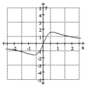 Determine if the relation defines y as a one-to-one function of x. -  A)  Yes B)  No