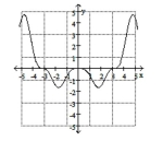Determine if the relation defines y as a one-to-one function of x. -  A)  Yes B)  No