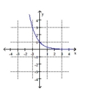 The graph of a function is given. Graph the inverse function. -   A)    B)   . C)    D)    