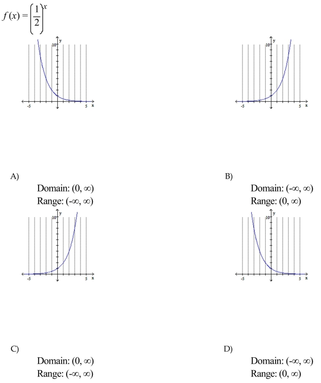 Graph the function and write the domain and range in interval notation.