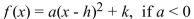 Given e parabola opened (upward/downward) and the (minimum/maximum) value is .