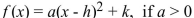 Given e parabola opened (upward/downward) and the (minimum/maximum) value is .