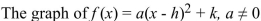 0, is a parabola and the axis of symmetry is a line given by .