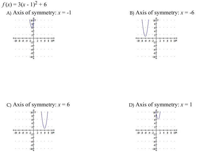 Sketch the function and determine the axis of symmetry.