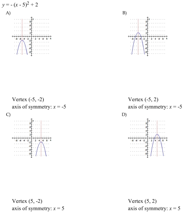 Graph the parabola and the axis of symmetry. Label the coordinates of the vertex, and write the equation of the axis of symmetry.