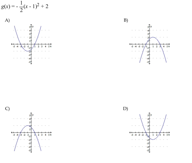 Graph the function.