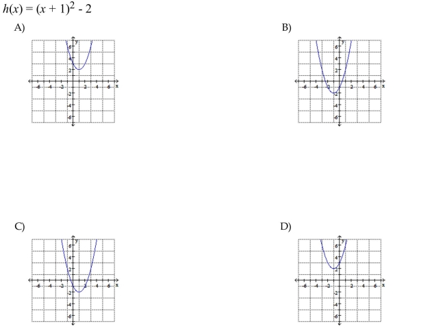 Identify the graph of the function.