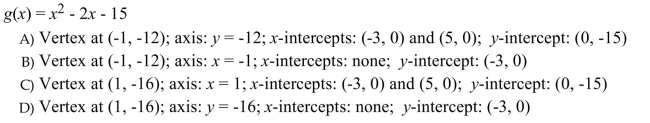 Identify the vertex, axis of symmetry, and intercepts for the graph of the function.