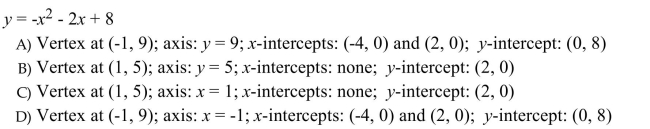 Identify the vertex, axis of symmetry, and intercepts for the graph of the function.