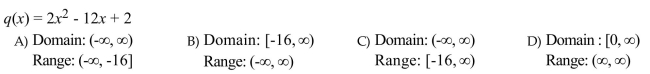 Write the domain and range of the function in interval notation.