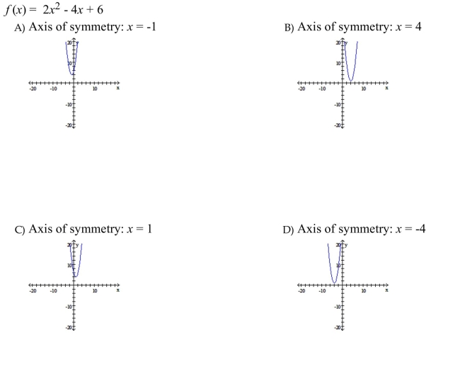 Sketch the function and determine the axis of symmetry.