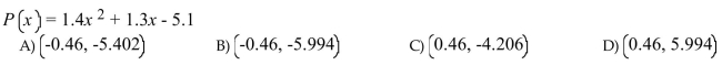 Find the vertex of the parabola by applying the vertex formula.