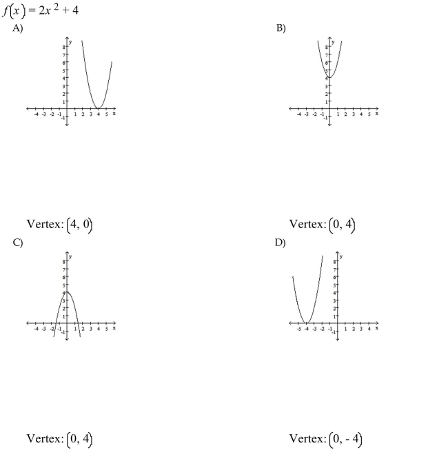 Identify the vertex and sketch the graph.